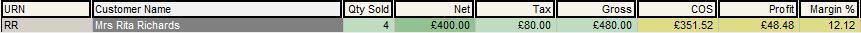 Credit Notes - Exclude ticked