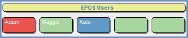 EPOS User Panel