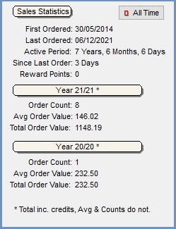 Sales Statistics Area in the Customer General Tab