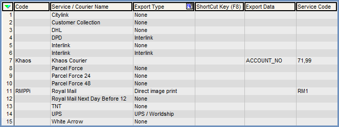 Example entries made in System Data's Couriers screen for use with Royal Mail Despatch Express interface