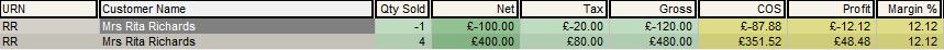 Credit Notes - no checkboxes ticked