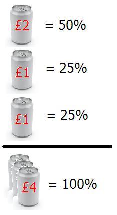 stock proportion example